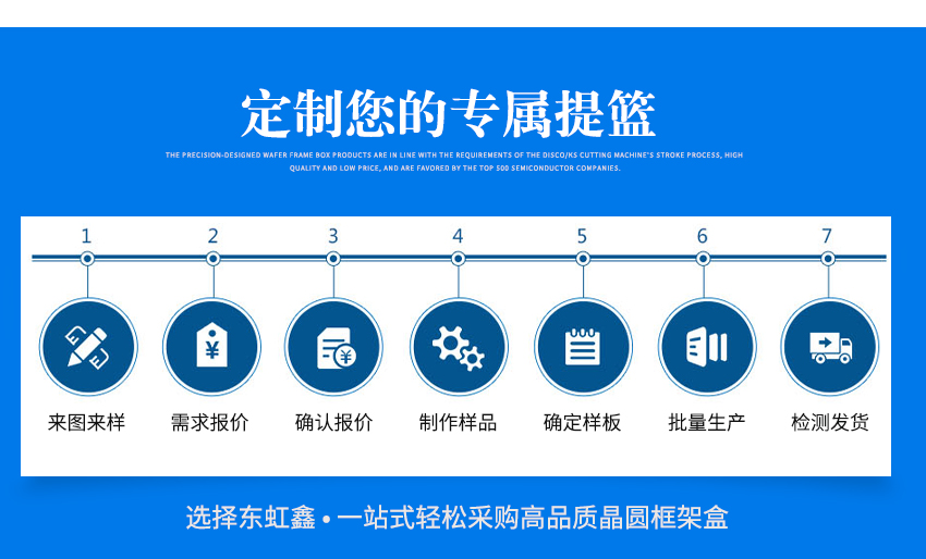 晶圆贴膜框架盒非标定制流程图