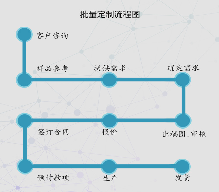 防静电减震推车定制流程.jpg