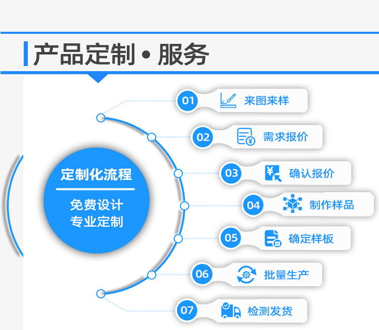 4硅片加工存放料盒定制流程.jpg